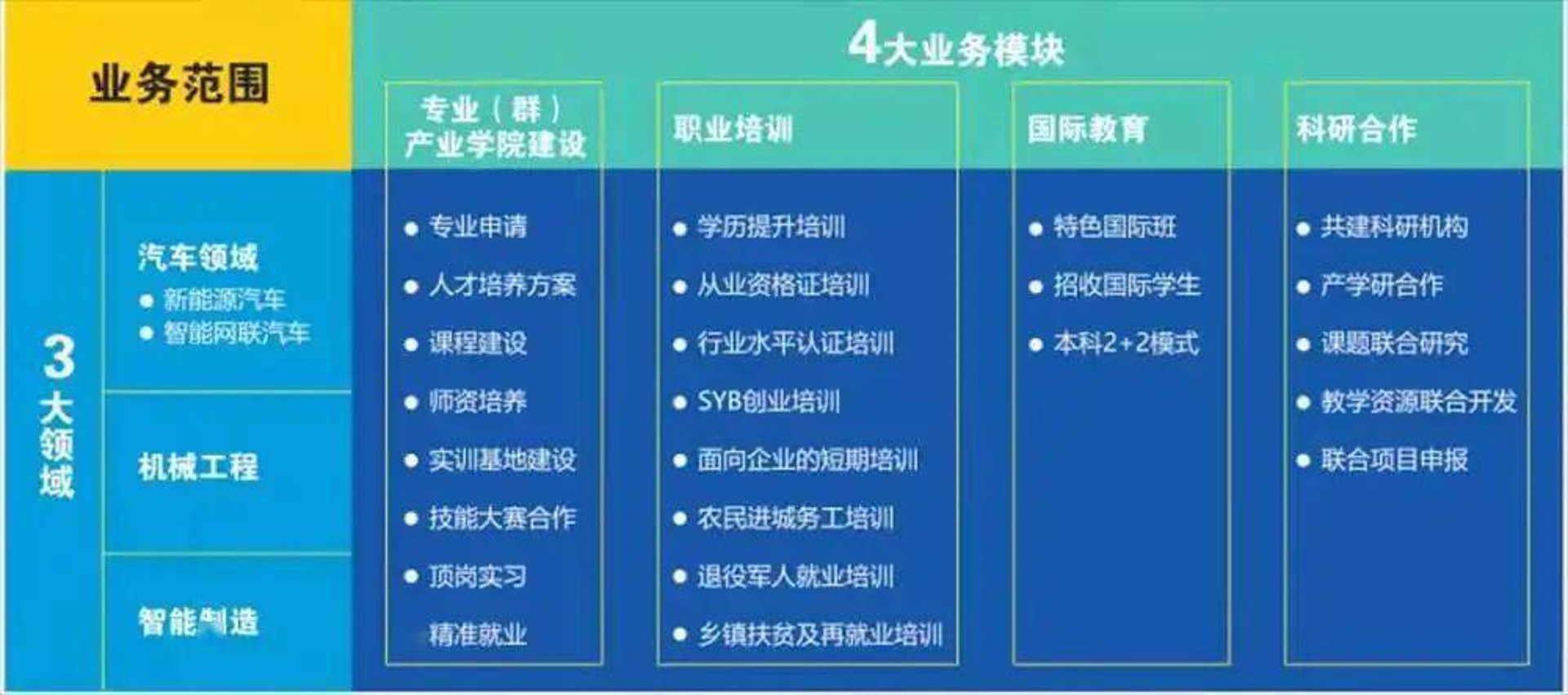 爱智慧学历提升